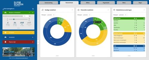 Mobiliteitsscan SSO