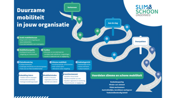 Duurzame mobiliteit in jouw organisatie: een stappenplan